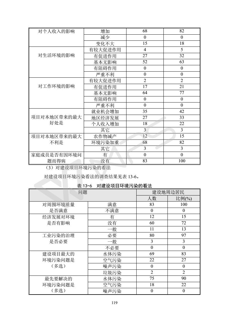 建設(shè)項目環(huán)境影響評價批復文件_125