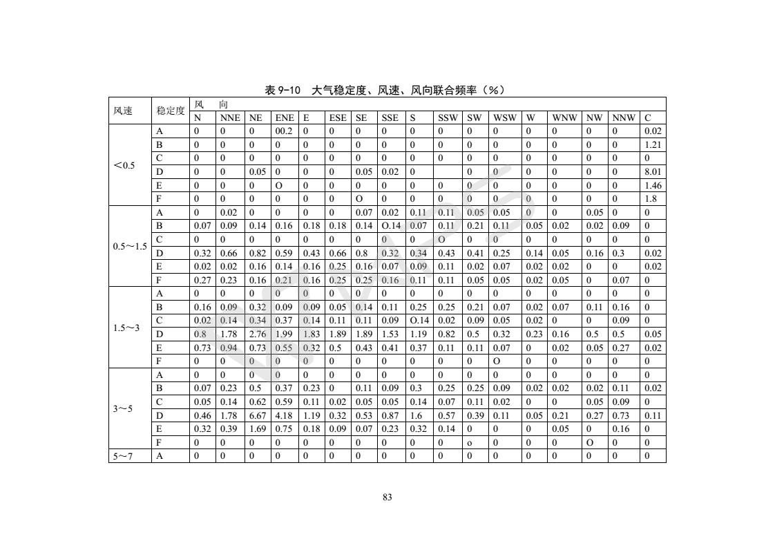 建設(shè)項目環(huán)境影響評價批復文件_89