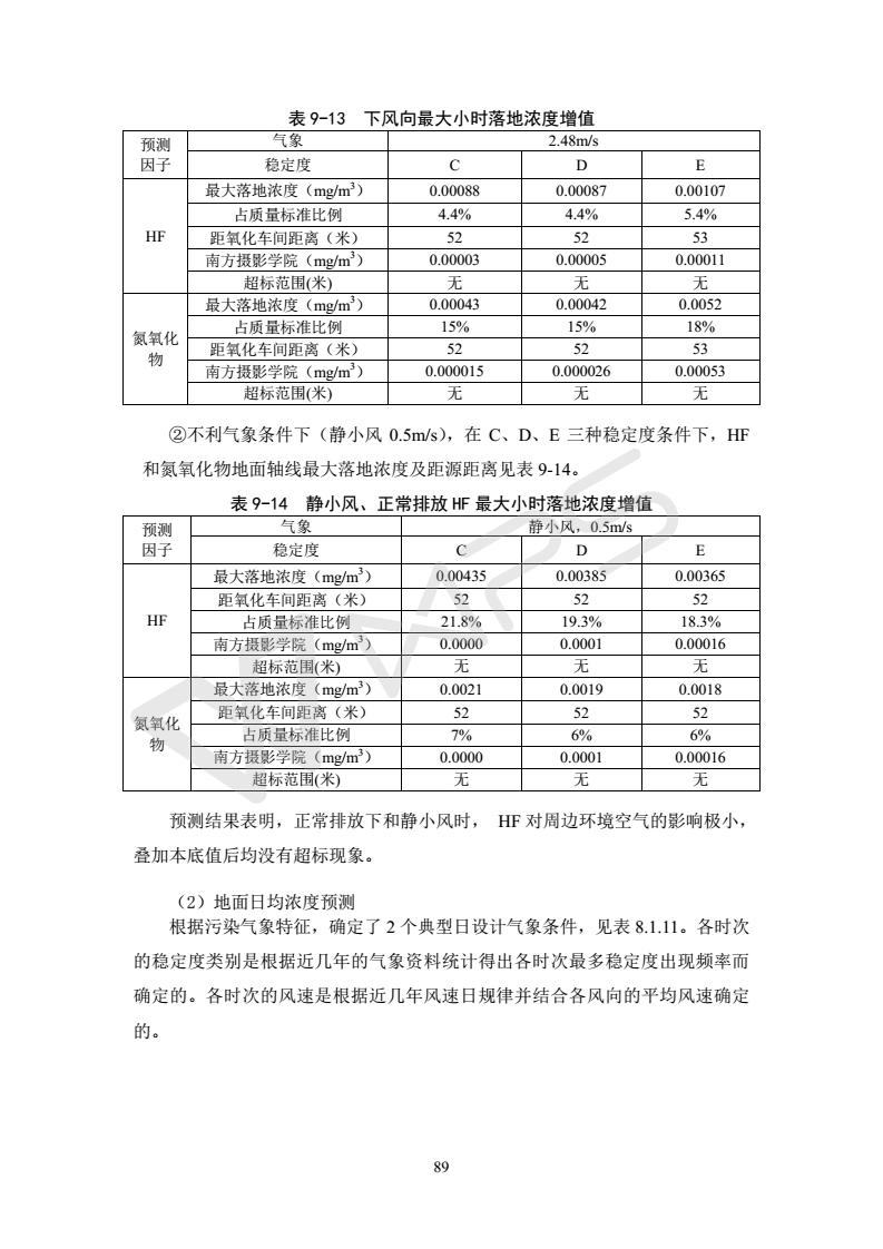 建設(shè)項目環(huán)境影響評價批復文件_95