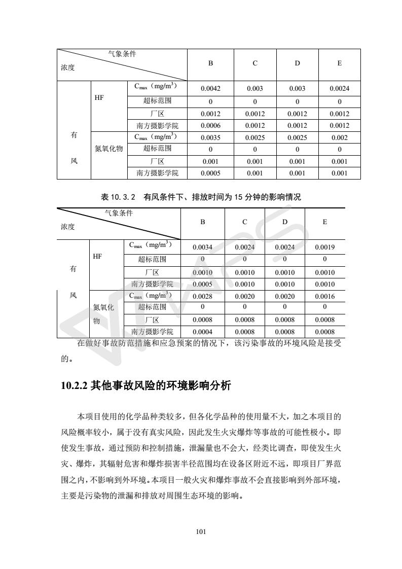 建設(shè)項目環(huán)境影響評價批復文件_107